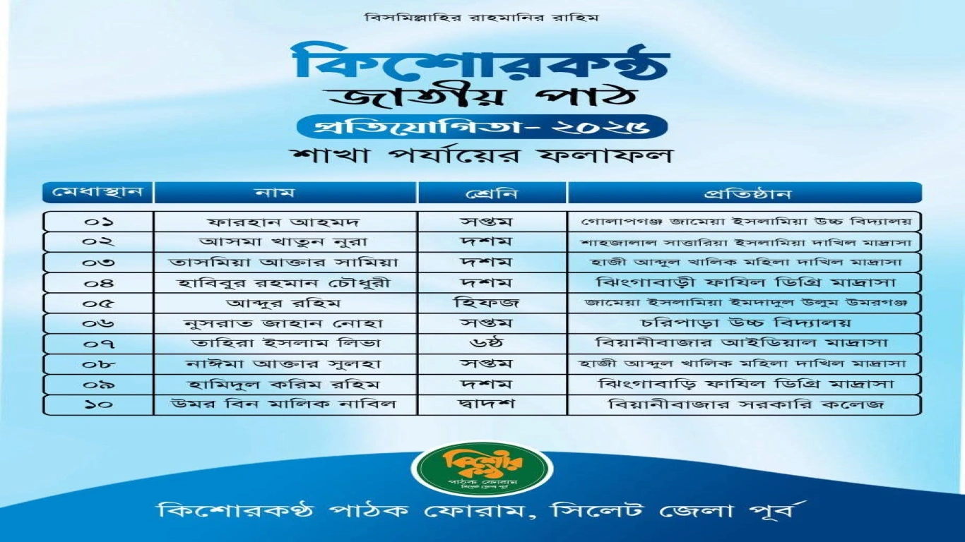 কিশোরকন্ঠ জাতীয় পাঠ প্রতিযোগিতা ২০২৫ এর জেলা পর্যায়ের ফলাফল।